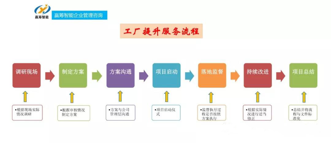 工厂提升(图1) 工厂提升(图1)