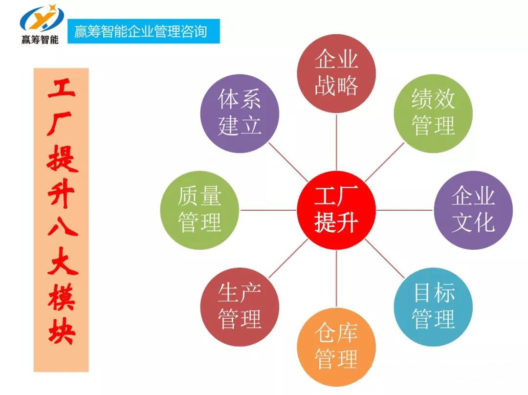 工厂提升(图2) 工厂提升(图2)