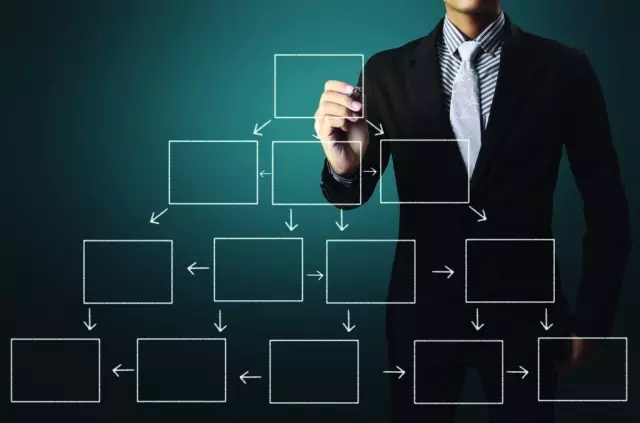 大家对于企业管理培训的认识真的到位吗?(图1) 大家对于企业管理培训的认识真的到位吗?(图1)