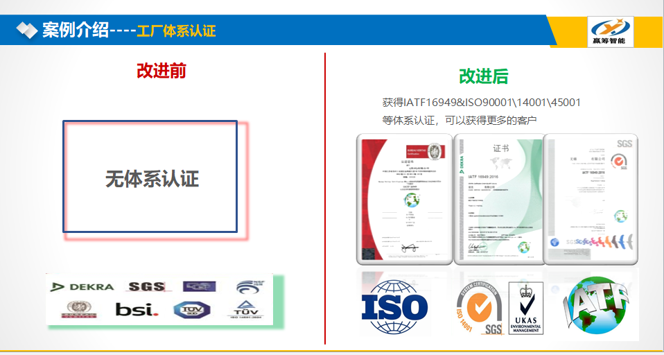 企业为何需要做体系认证,体系认证有什么好处?(图1) 企业为何需要做体系认证,体系认证有什么好处?(图1)