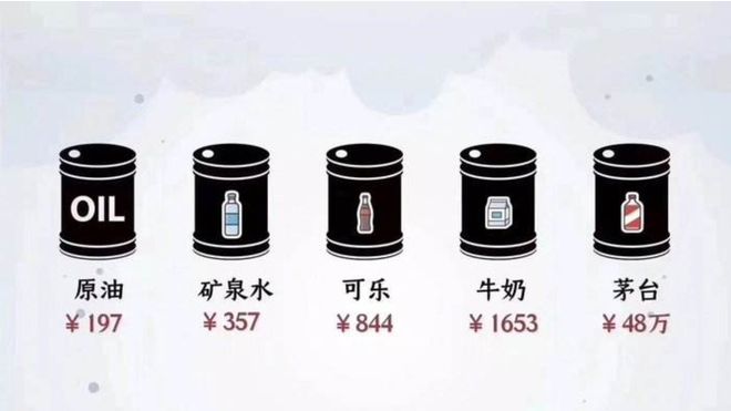 水比油贵？国内油价有望重返5元时代(图1)